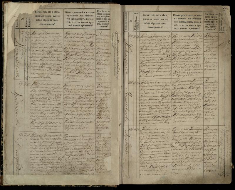 Pasvalio Romos katalikų parapijos bažnyčios 1881–1889 metų krikšto metrikų knyga