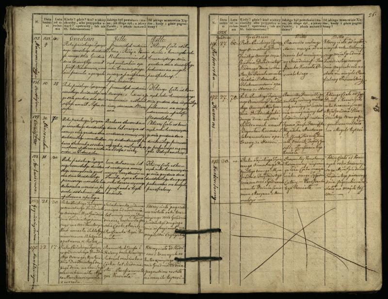 Pasvalio Romos katalikų parapijos bažnyčios 1827–1832 metų mirties metrikų knyga