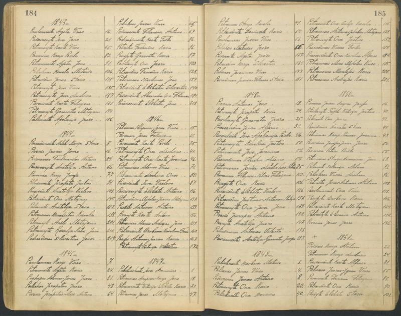 Pasvalio Romos katalikų parapijos bažnyčios 1827–1913 metų alfabetinė gimusiųjų rodyklė