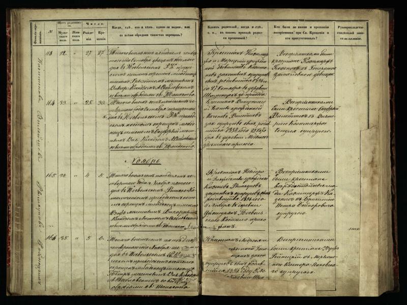 Pasvalio Romos katalikų parapijos bažnyčios 1854–1859 metų krikšto metrikų knyga