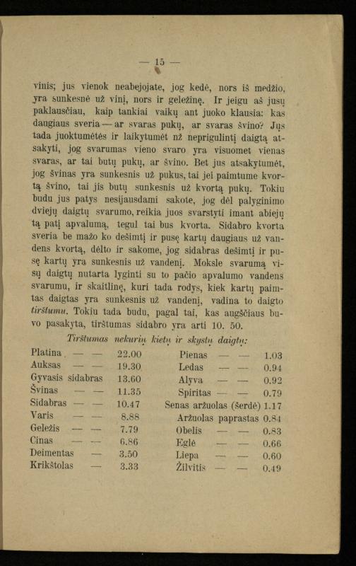 Populiariškas rankvedis fyzikos / parašė P. Neris. – Vilnius: „Vilniaus žinių“ [išleid. ir] sp., 1905. – 100 p.