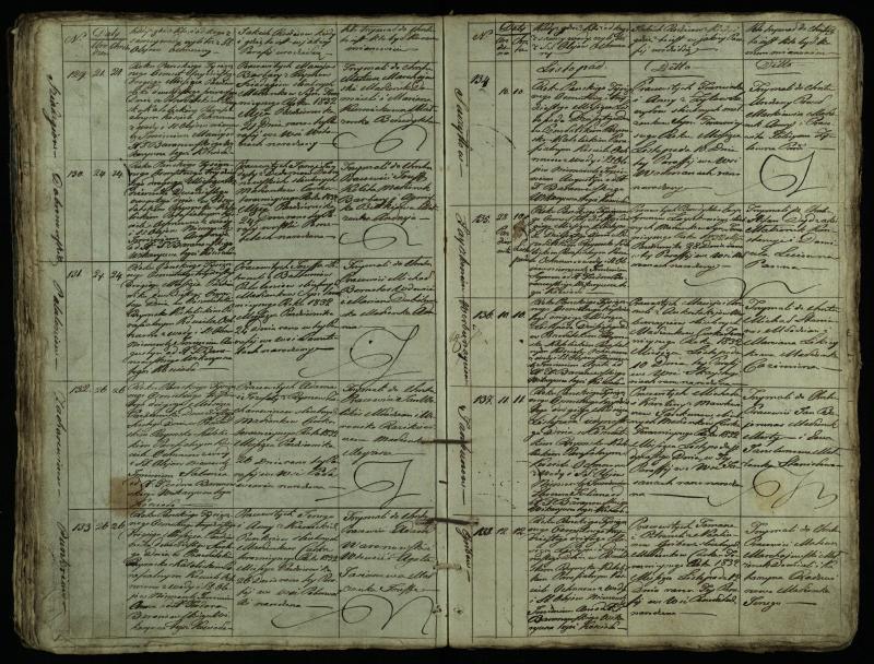 Pušaloto Romos katalikų parapijos bažnyčios 1828–1834 metų krikšto metrikų knyga