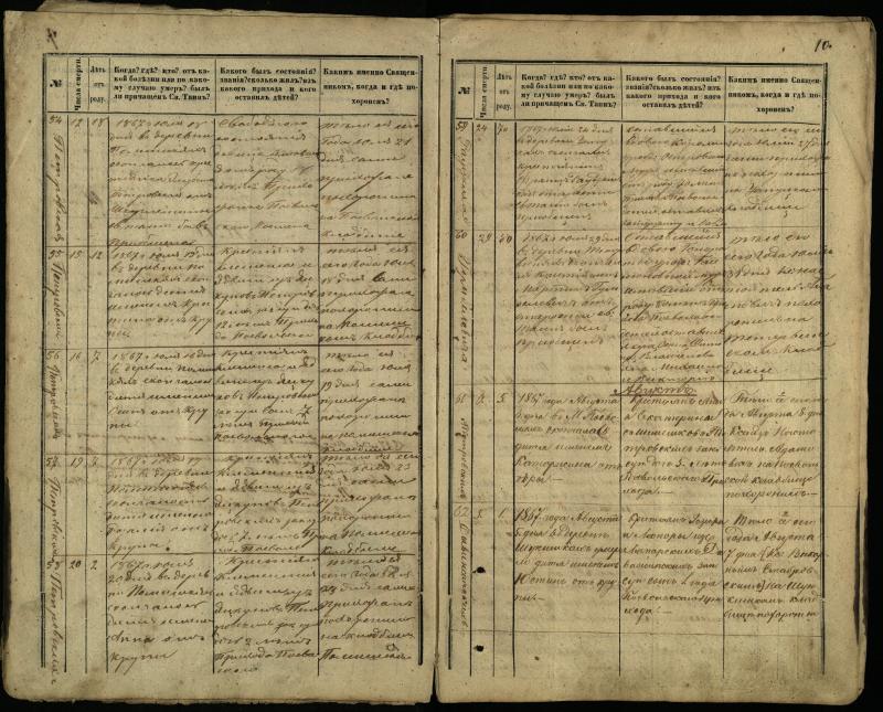 Pasvalio Romos katalikų parapijos bažnyčios 1866–1881 metų mirties metrikų knyga