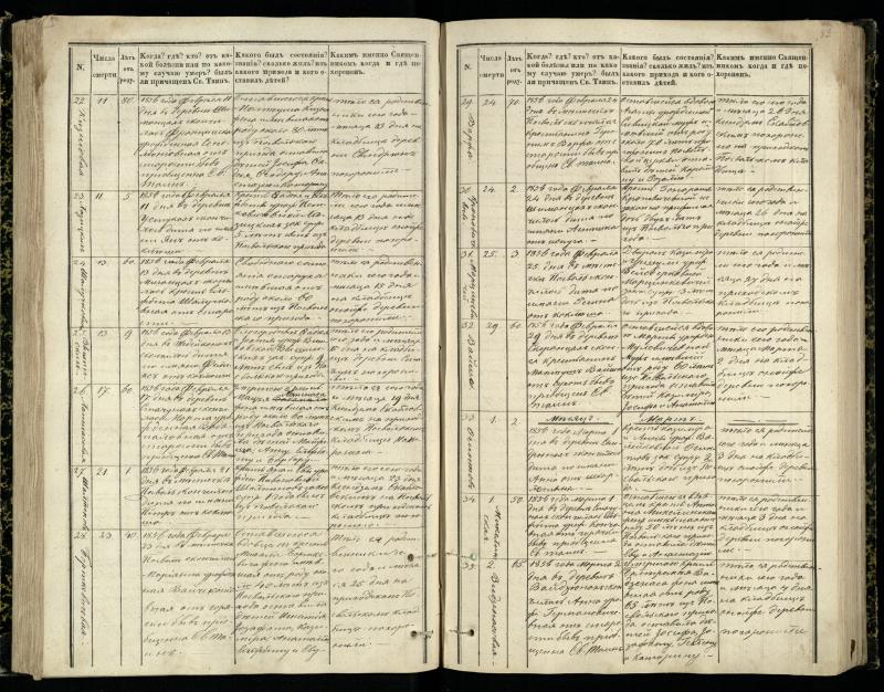 Pasvalio Romos katalikų parapijos bažnyčios 1848–1866 metų mirties metrikų knyga
