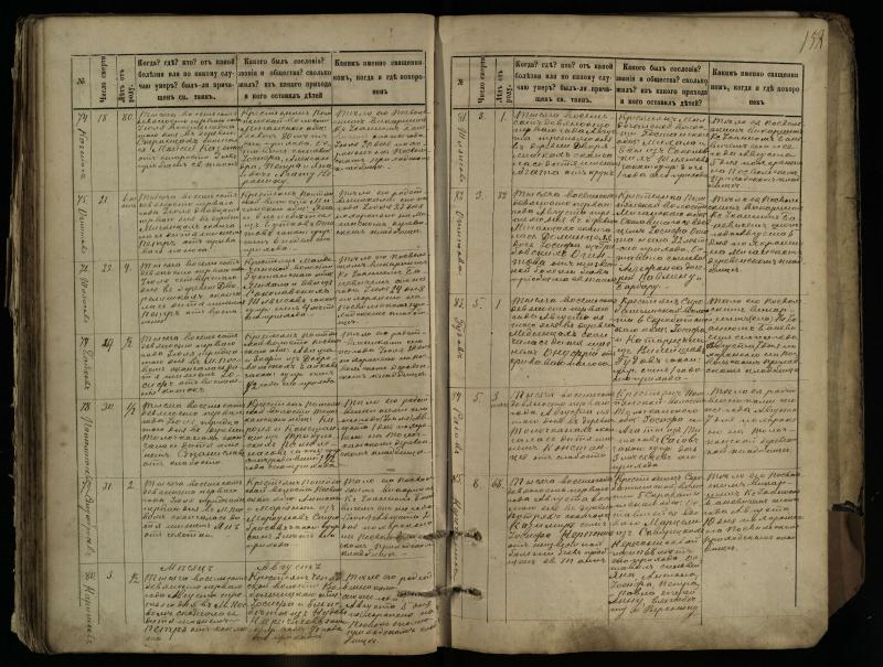 Pasvalio Romos katalikų parapijos bažnyčios 1881–1893 metų mirties metrikų knyga