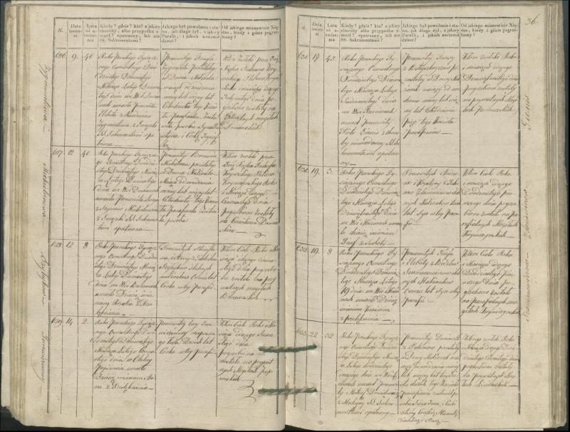Krinčino Romos katalikų parapijos bažnyčios 1827–1831 metų mirties metrikų knyga