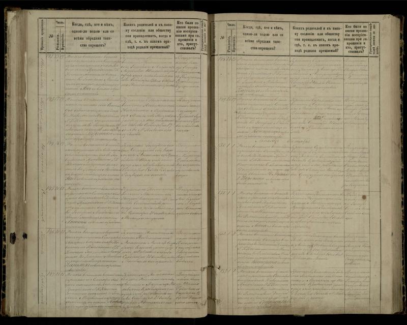 Pasvalio Romos katalikų parapijos bažnyčios 1881–1889 metų krikšto metrikų knyga