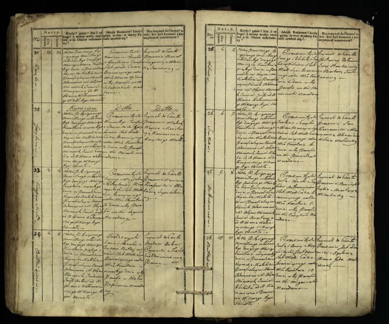 Pasvalio Romos katalikų parapijos bažnyčios 1832–1842 metų krikšto metrikų knyga
