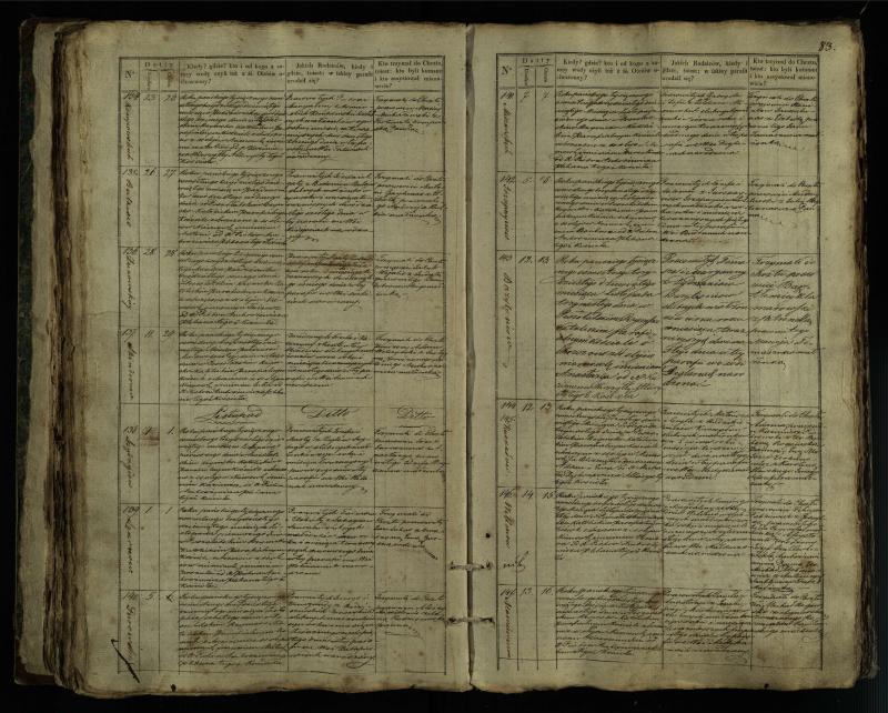 Pušaloto Romos katalikų parapijos bažnyčios 1835–1846 metų krikšto metrikų knyga