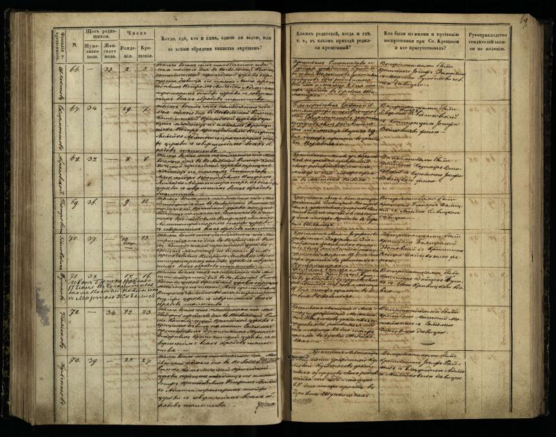 Pasvalio Romos katalikų parapijos bažnyčios 1848–1853 metų krikšto metrikų knyga