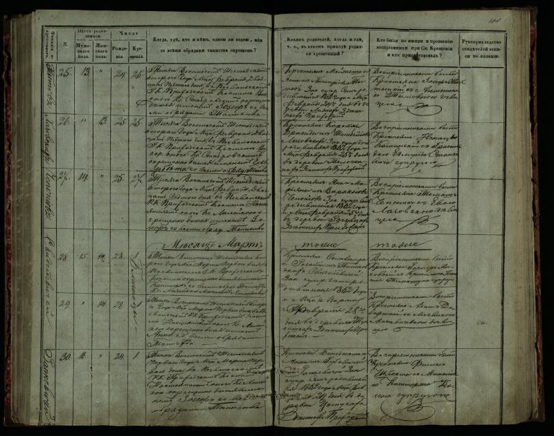 Pasvalio Romos katalikų parapijos bažnyčios 1859–1864 metų krikšto metrikų knyga