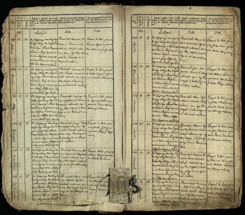 Pasvalio Romos katalikų parapijos bažnyčios 1832–1842 metų krikšto metrikų knyga