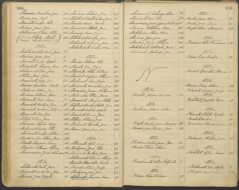 Pasvalio Romos katalikų parapijos bažnyčios 1827–1913 metų alfabetinė gimusiųjų rodyklė