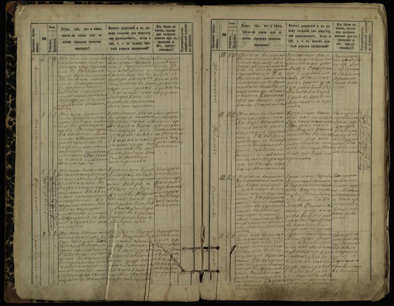 Pasvalio Romos katalikų parapijos bažnyčios 1889–1898 metų krikšto metrikų knyga