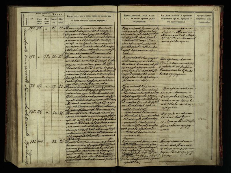 Pasvalio Romos katalikų parapijos bažnyčios 1854–1859 metų krikšto metrikų knyga