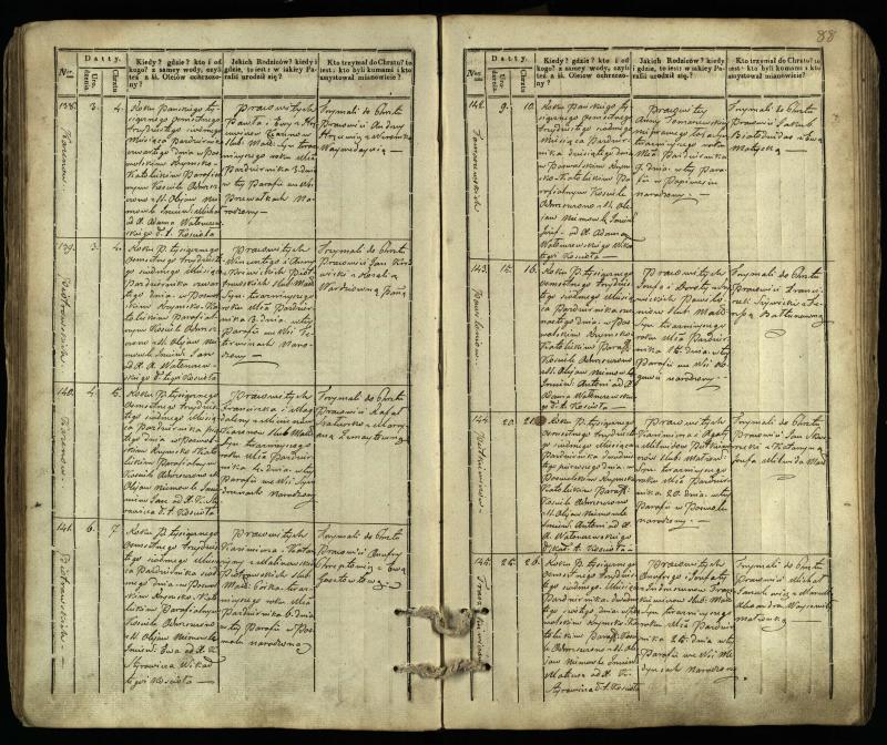 Pasvalio Romos katalikų parapijos bažnyčios 1832–1842 metų krikšto metrikų knyga