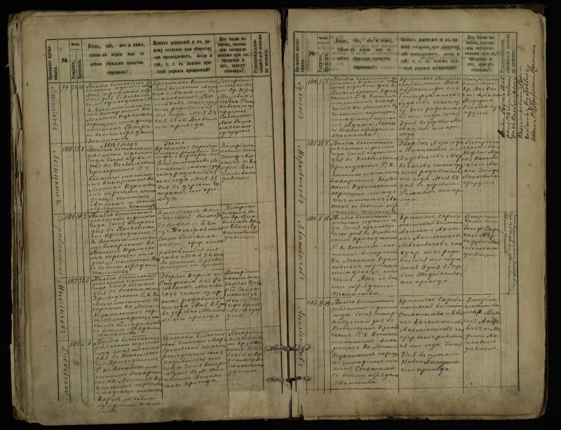Pasvalio Romos katalikų parapijos bažnyčios 1889–1898 metų krikšto metrikų knyga