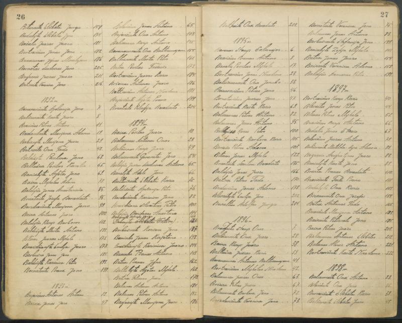 Pasvalio Romos katalikų parapijos bažnyčios 1827–1913 metų alfabetinė gimusiųjų rodyklė