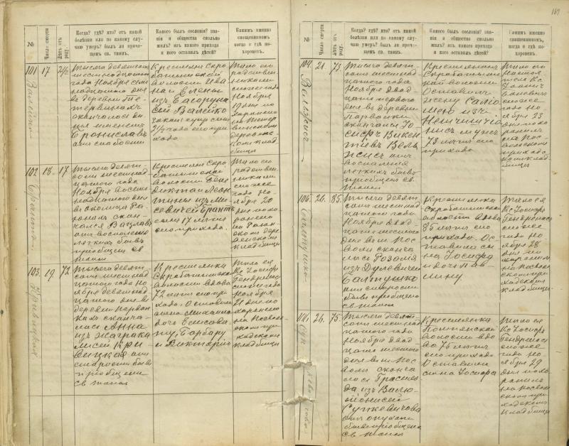 Pasvalio Romos katalikų parapijos bažnyčios 1907–1917 metų mirties metrikų knyga