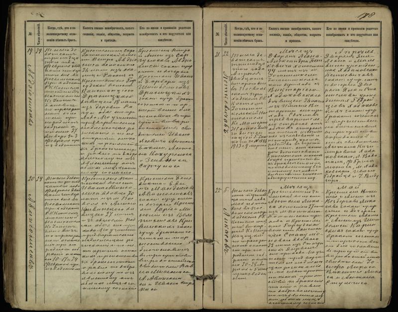 Pasvalio Romos katalikų parapijos bažnyčios 1891–1916 metų jungtuvių metrikų knyga