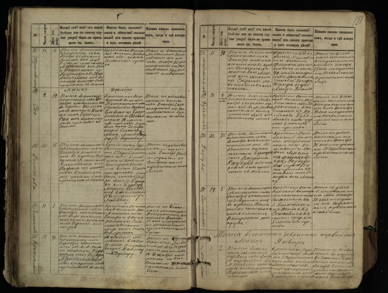 Pasvalio Romos katalikų parapijos bažnyčios 1881–1893 metų mirties metrikų knyga