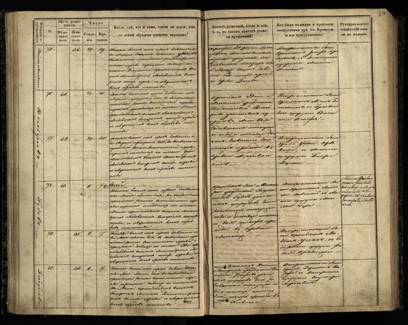 Pasvalio Romos katalikų parapijos bažnyčios 1848–1853 metų krikšto metrikų knyga
