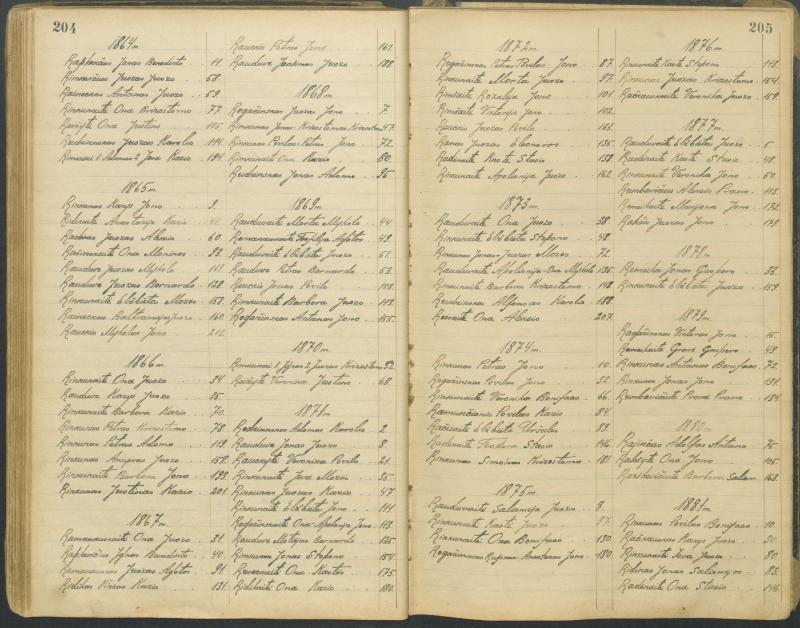 Pasvalio Romos katalikų parapijos bažnyčios 1827–1913 metų alfabetinė gimusiųjų rodyklė