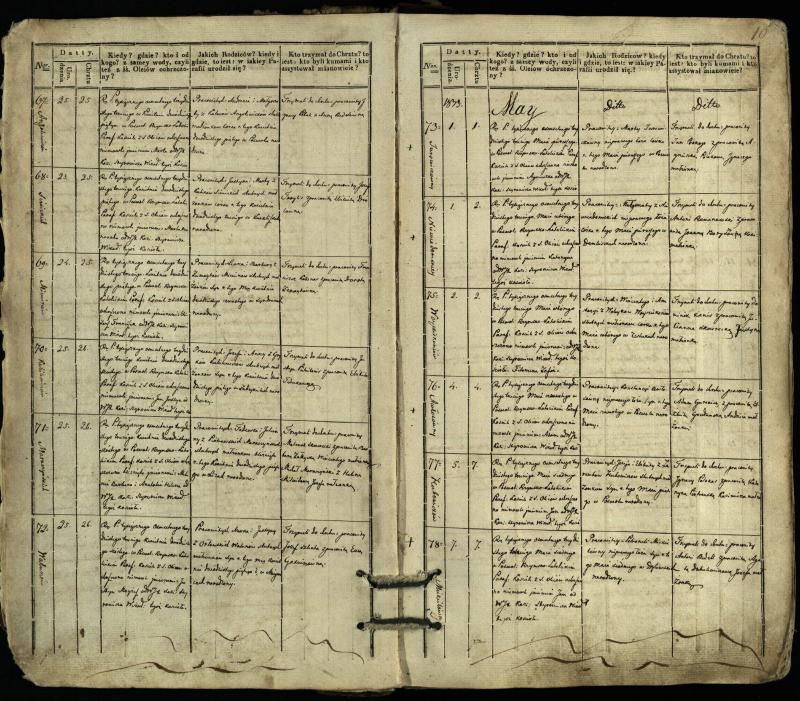 Pasvalio Romos katalikų parapijos bažnyčios 1832–1842 metų krikšto metrikų knyga
