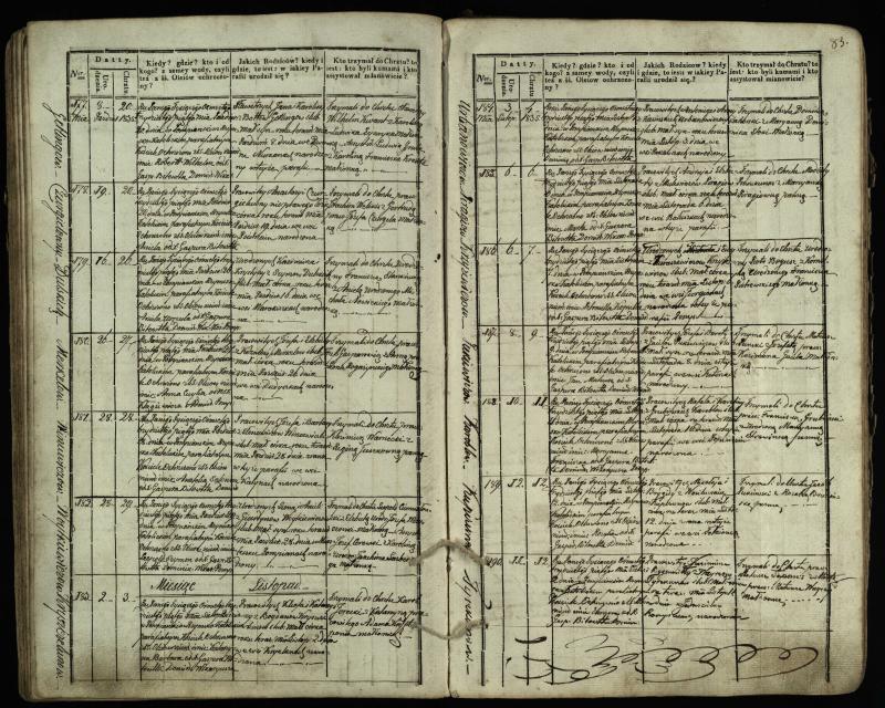 Pumpėnų Romos katalikų parapijos bažnyčios 1831–1837 metų krikšto metrikų knyga