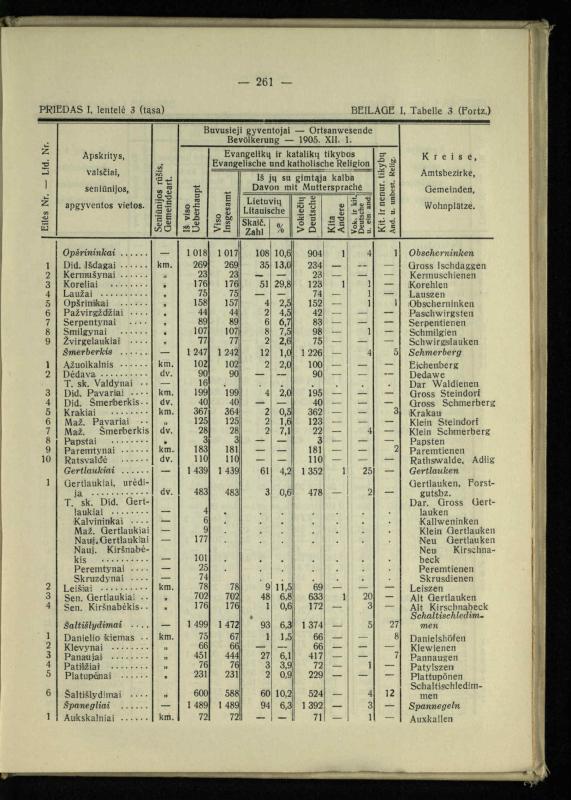 Tautiniai santykiai Maž. Lietuvoje ligi Didžiojo karo istorijos ir statistikos šviesoje
/ Vincas Vileišis. – Kaunas: Politinių ir socialinių mokslų institutas, 1935. – 271, [3] p.