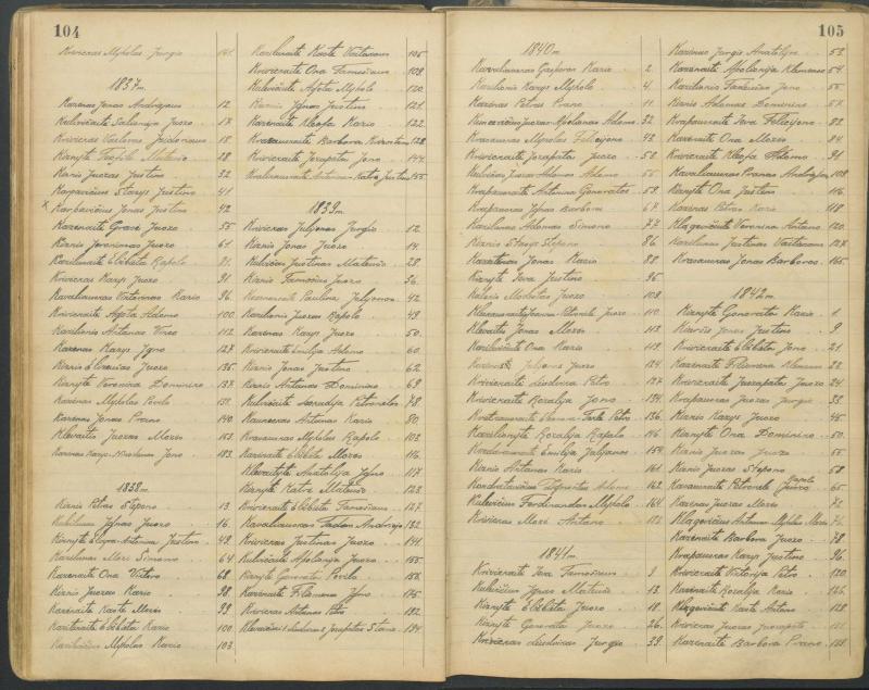 Pasvalio Romos katalikų parapijos bažnyčios 1827–1913 metų alfabetinė gimusiųjų rodyklė