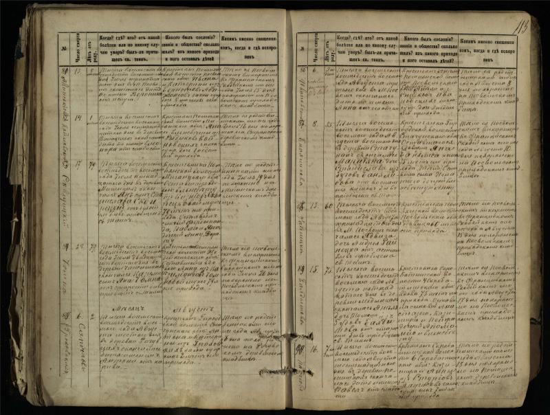 Pasvalio Romos katalikų parapijos bažnyčios 1881–1893 metų mirties metrikų knyga
