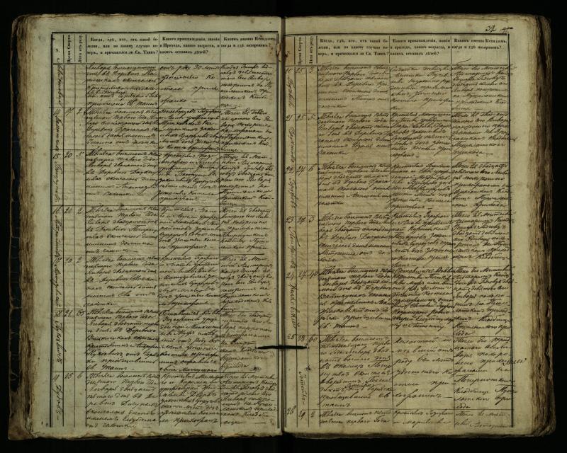 Pušaloto Romos katalikų parapijos bažnyčios 1849–1864 metų mirties metrikų knyga
