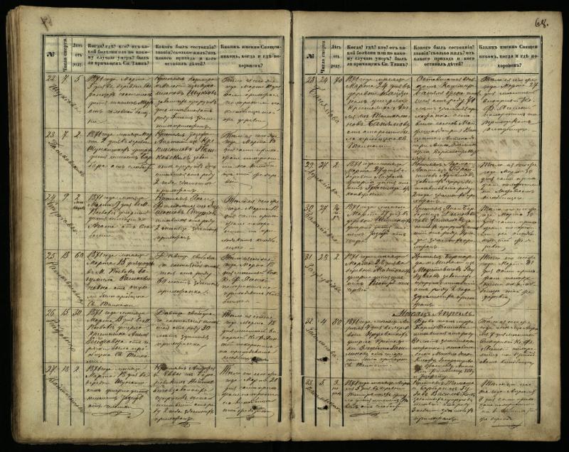 Pasvalio Romos katalikų parapijos bažnyčios 1866–1881 metų mirties metrikų knyga