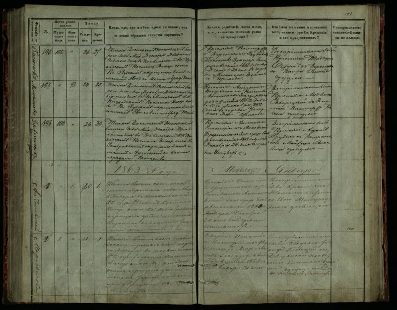 Pasvalio Romos katalikų parapijos bažnyčios 1859–1864 metų krikšto metrikų knyga