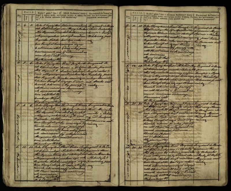 Krinčino Romos katalikų parapijos bažnyčios 1838–1848 metų krikšto metrikų knyga