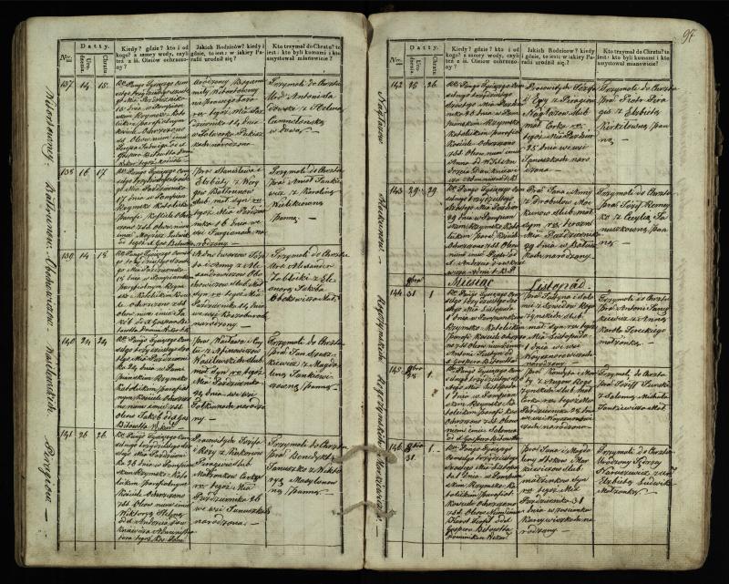 Pumpėnų Romos katalikų parapijos bažnyčios 1831–1837 metų krikšto metrikų knyga