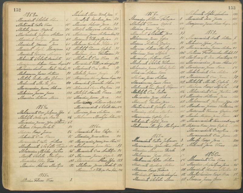 Pasvalio Romos katalikų parapijos bažnyčios 1827–1913 metų alfabetinė gimusiųjų rodyklė