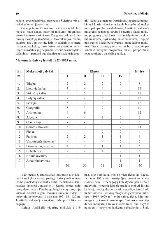 Šiaurietiški atsivėrimai : Pasvalio krašto istorijos ir kultūros žurnalas 2010, nr. 1 (28)