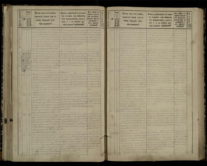 Pasvalio Romos katalikų parapijos bažnyčios 1881–1889 metų krikšto metrikų knyga