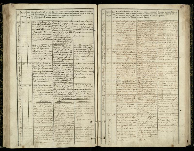 Pasvalio Romos katalikų parapijos bažnyčios 1848–1866 metų mirties metrikų knyga