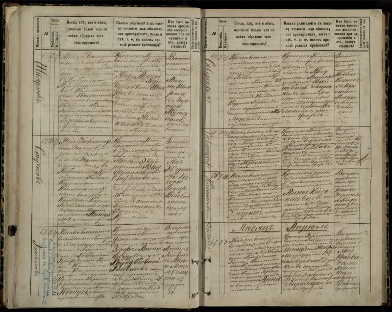 Pasvalio Romos katalikų parapijos bažnyčios 1881–1889 metų krikšto metrikų knyga