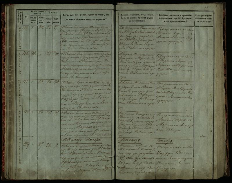 Pasvalio Romos katalikų parapijos bažnyčios 1859–1864 metų krikšto metrikų knyga