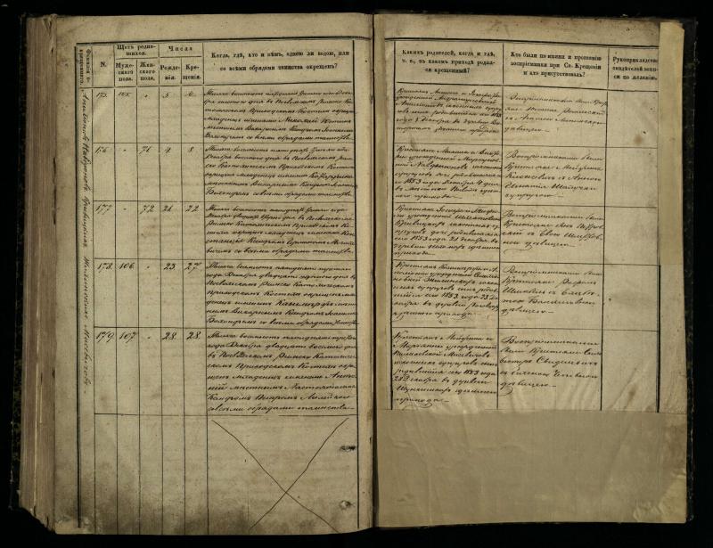 Pasvalio Romos katalikų parapijos bažnyčios 1848–1853 metų krikšto metrikų knyga