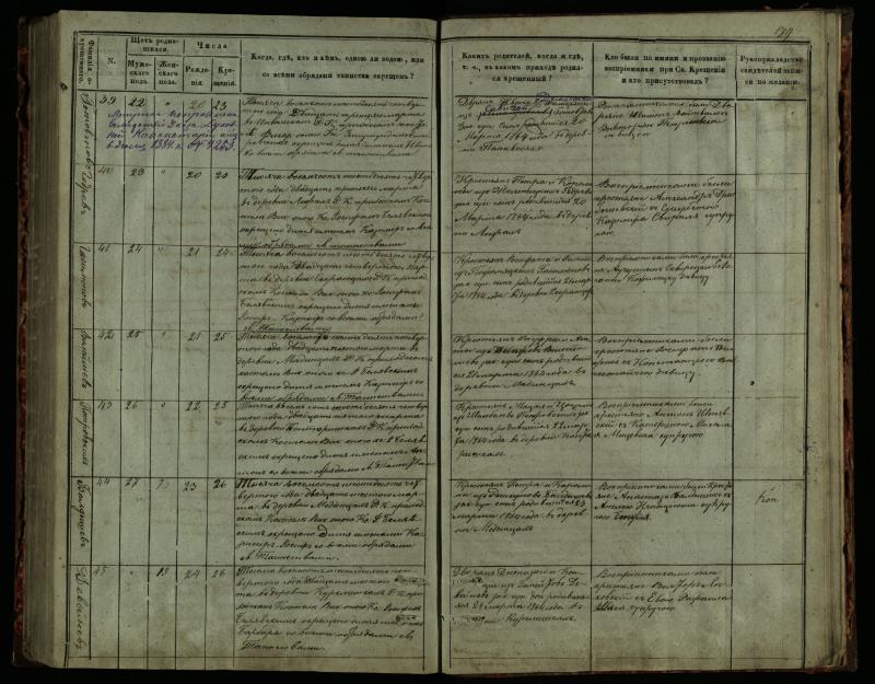 Pasvalio Romos katalikų parapijos bažnyčios 1859–1864 metų krikšto metrikų knyga