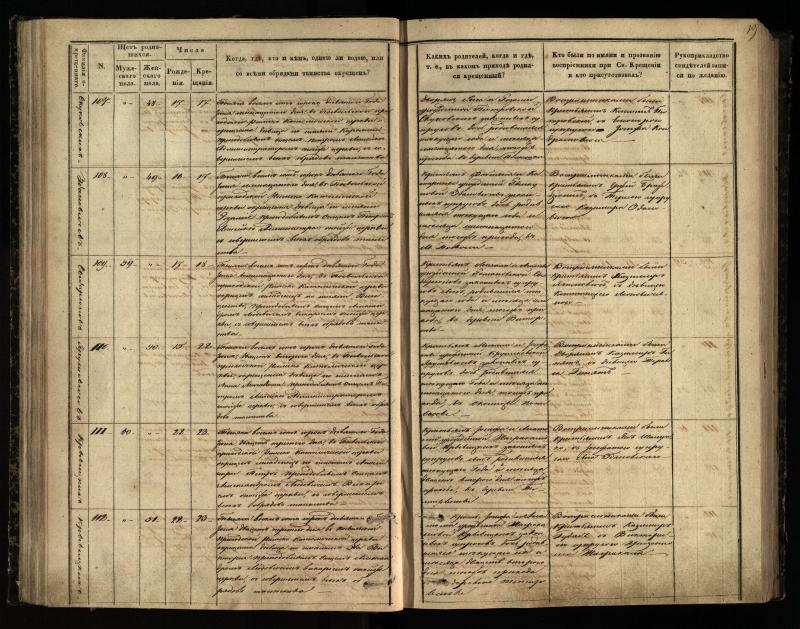 Pasvalio Romos katalikų parapijos bažnyčios 1848–1853 metų krikšto metrikų knyga