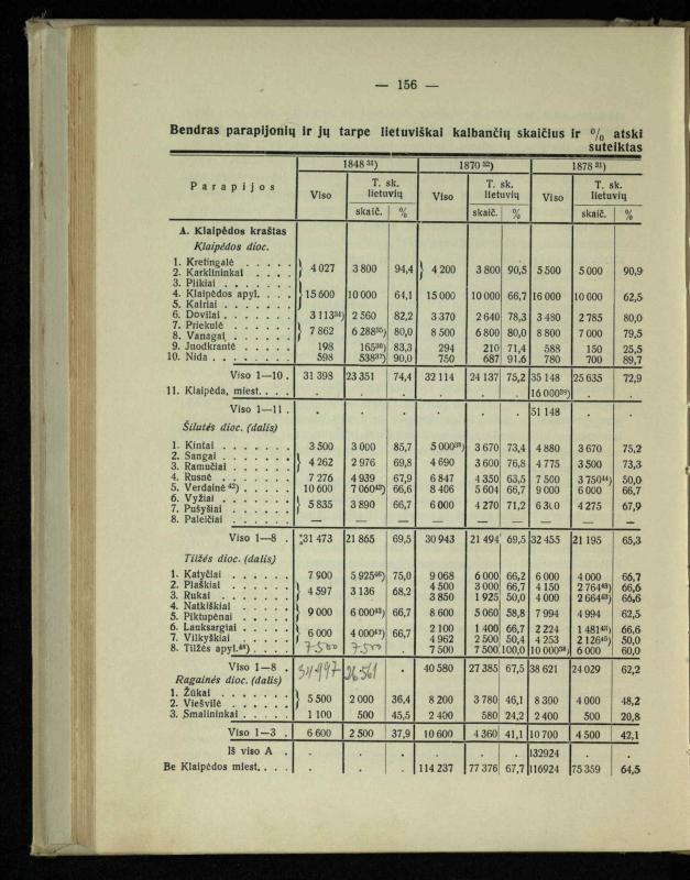 Tautiniai santykiai Maž. Lietuvoje ligi Didžiojo karo istorijos ir statistikos šviesoje
/ Vincas Vileišis. – Kaunas: Politinių ir socialinių mokslų institutas, 1935. – 271, [3] p.