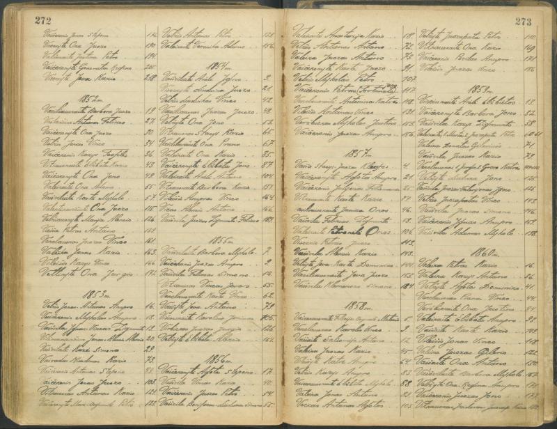 Pasvalio Romos katalikų parapijos bažnyčios 1827–1913 metų alfabetinė gimusiųjų rodyklė