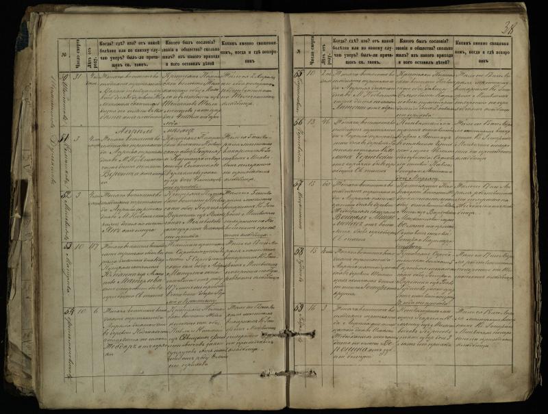 Pasvalio Romos katalikų parapijos bažnyčios 1881–1893 metų mirties metrikų knyga