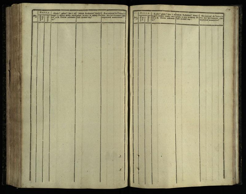 Pasvalio Romos katalikų parapijos bažnyčios 1842–1848 metų krikšto metrikų knyga